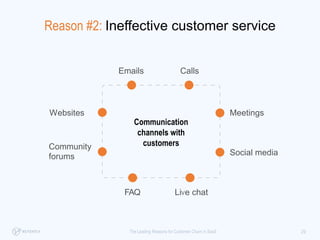 29The Leading Reasons for Customer Churn in SaaS
Emails Calls
MeetingsWebsites
Live chat
Community
forums
FAQ
Social media...