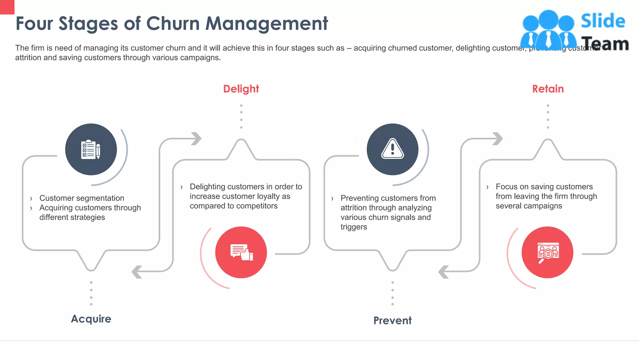Four Stages of Churn Management
12
The firm is need of managing its customer churn and it will achieve this in four stages such as – acquiring churned customer, delighting customer, preventing customer
attrition and saving customers through various campaigns.
Acquire
Delight
Prevent
Retain
› Customer segmentation
› Acquiring customers through
different strategies
› Preventing customers from
attrition through analyzing
various churn signals and
triggers
› Delighting customers in order to
increase customer loyalty as
compared to competitors
› Focus on saving customers
from leaving the firm through
several campaigns
This slide is 100% editable. Adapt it to your needs and capture your audience's attention.
 