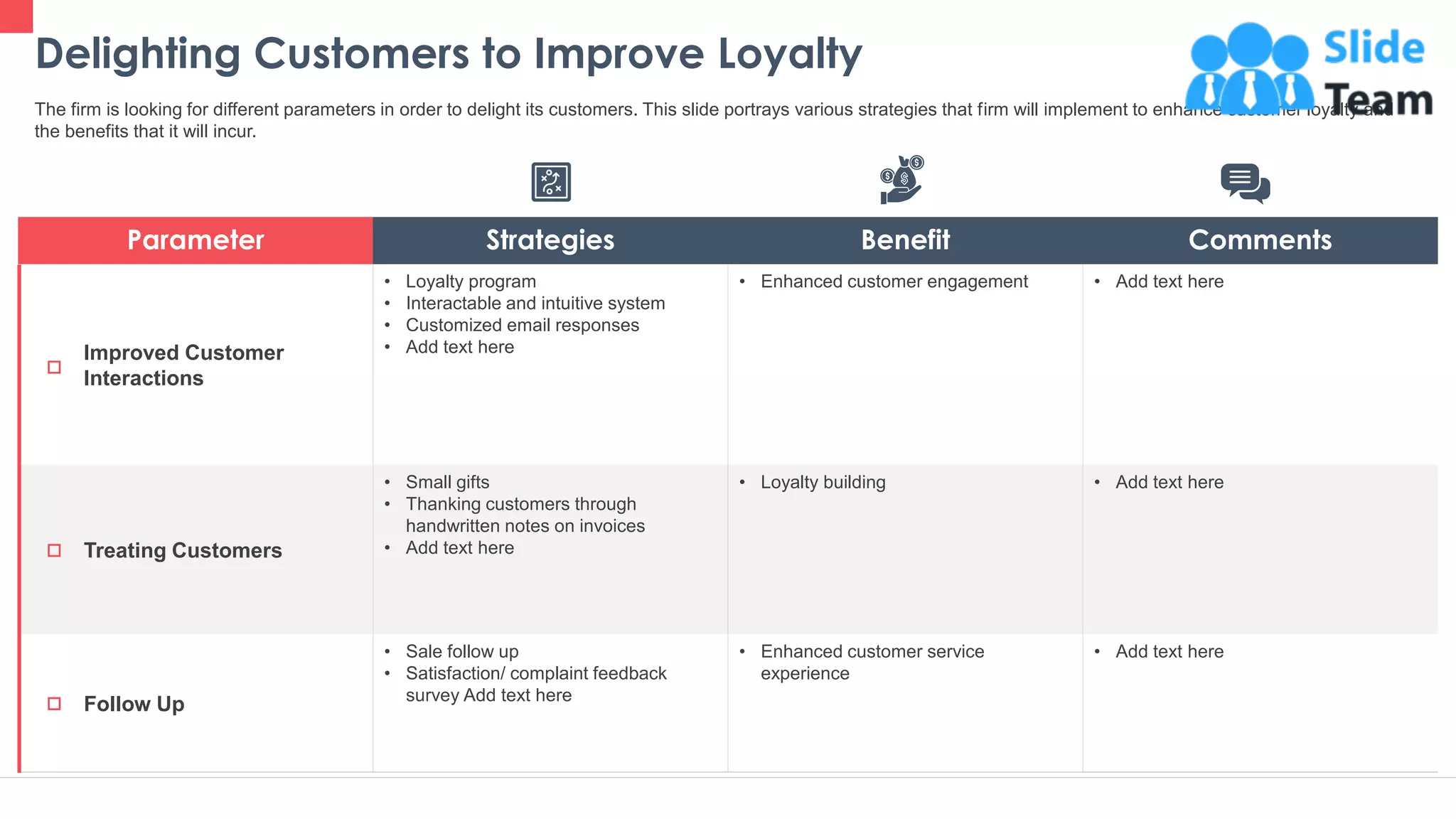 Delighting Customers to Improve Loyalty
15
The firm is looking for different parameters in order to delight its customers. This slide portrays various strategies that firm will implement to enhance customer loyalty and
the benefits that it will incur.
Parameter Strategies Benefit Comments
Improved Customer
Interactions
• Loyalty program
• Interactable and intuitive system
• Customized email responses
• Add text here
• Enhanced customer engagement • Add text here
Treating Customers
• Small gifts
• Thanking customers through
handwritten notes on invoices
• Add text here
• Loyalty building • Add text here
Follow Up
• Sale follow up
• Satisfaction/ complaint feedback
survey Add text here
• Enhanced customer service
experience
• Add text here
This slide is 100% editable. Adapt it to your needs and capture your audience's attention.
 