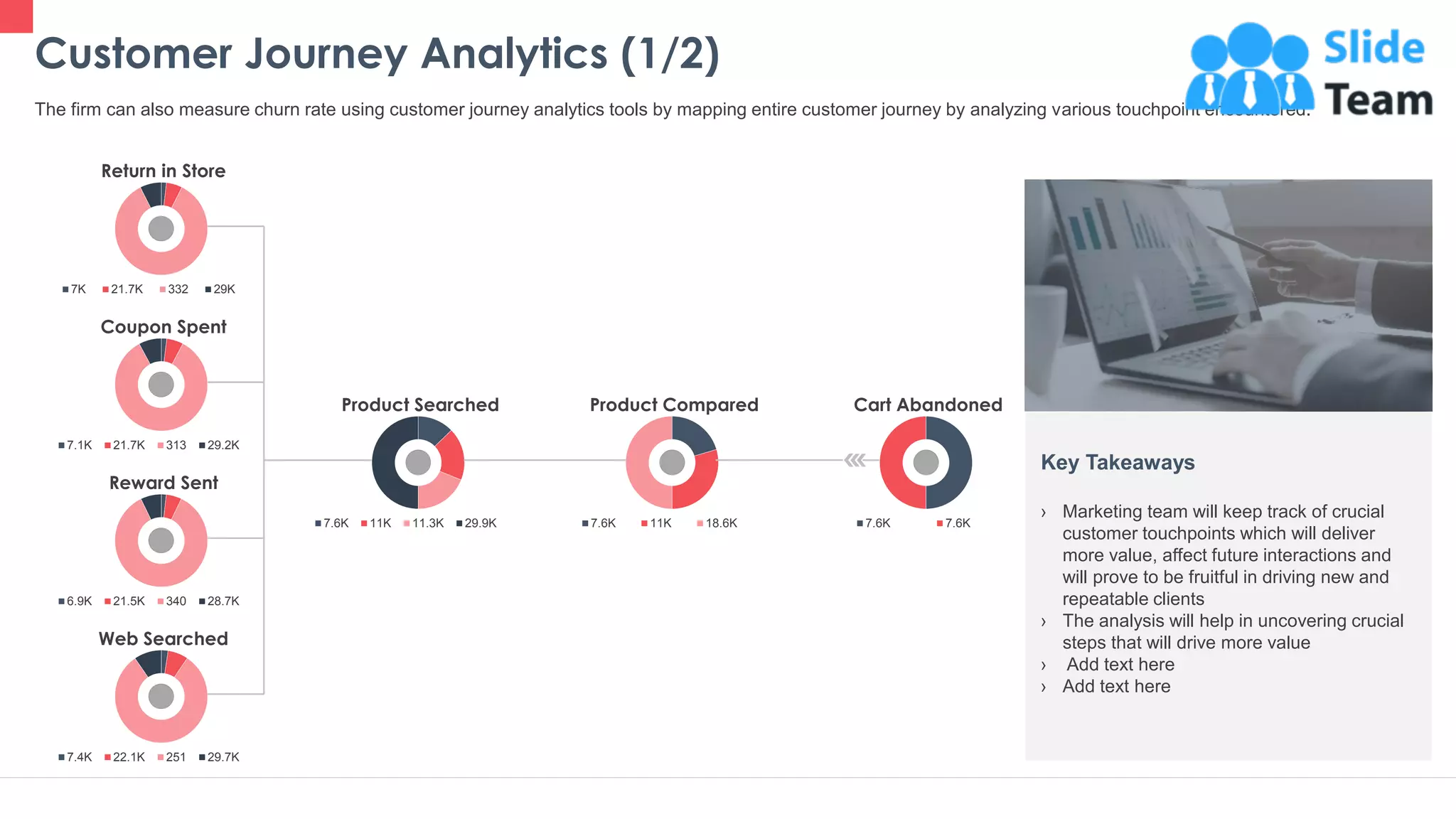 Customer Journey Analytics (1/2)
26
The firm can also measure churn rate using customer journey analytics tools by mapping entire customer journey by analyzing various touchpoint encountered.
7K 21.7K 332 29K
Return in Store
7.1K 21.7K 313 29.2K
Coupon Spent
6.9K 21.5K 340 28.7K
Reward Sent
7.4K 22.1K 251 29.7K
Web Searched
7.6K 11K 11.3K 29.9K
Product Searched
7.6K 11K 18.6K
Product Compared
7.6K 7.6K
Cart Abandoned
Key Takeaways
› Marketing team will keep track of crucial
customer touchpoints which will deliver
more value, affect future interactions and
will prove to be fruitful in driving new and
repeatable clients
› The analysis will help in uncovering crucial
steps that will drive more value
› Add text here
› Add text here
This graph/ chart is linked to excel and changes automatically based on data. Just left click on it and select “Edit Data”.
 