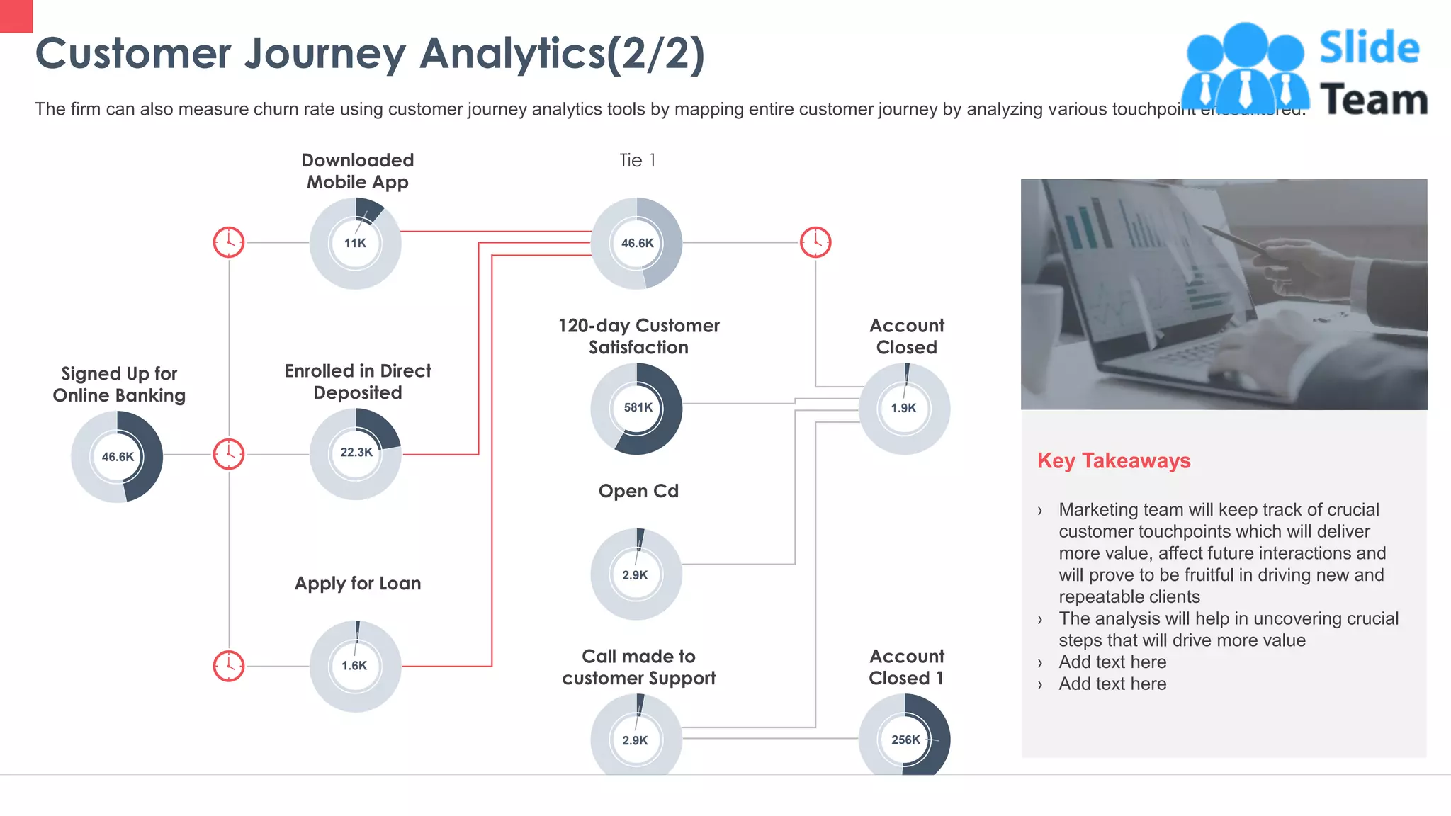 Customer Journey Analytics(2/2)
27
The firm can also measure churn rate using customer journey analytics tools by mapping entire customer journey by analyzing various touchpoint encountered.
46.6K
Signed Up for
Online Banking
1.6K
Apply for Loan
11K
Downloaded
Mobile App
2.9K
Open Cd
46.6K
Tie 1
256K
Account
Closed 1
581K
120-day Customer
Satisfaction
1.9K
Account
Closed
22.3K
Enrolled in Direct
Deposited
Call made to
customer Support
2.9K
Key Takeaways
› Marketing team will keep track of crucial
customer touchpoints which will deliver
more value, affect future interactions and
will prove to be fruitful in driving new and
repeatable clients
› The analysis will help in uncovering crucial
steps that will drive more value
› Add text here
› Add text here
This graph/ chart is linked to excel and changes automatically based on data. Just left click on it and select “Edit Data”.
 