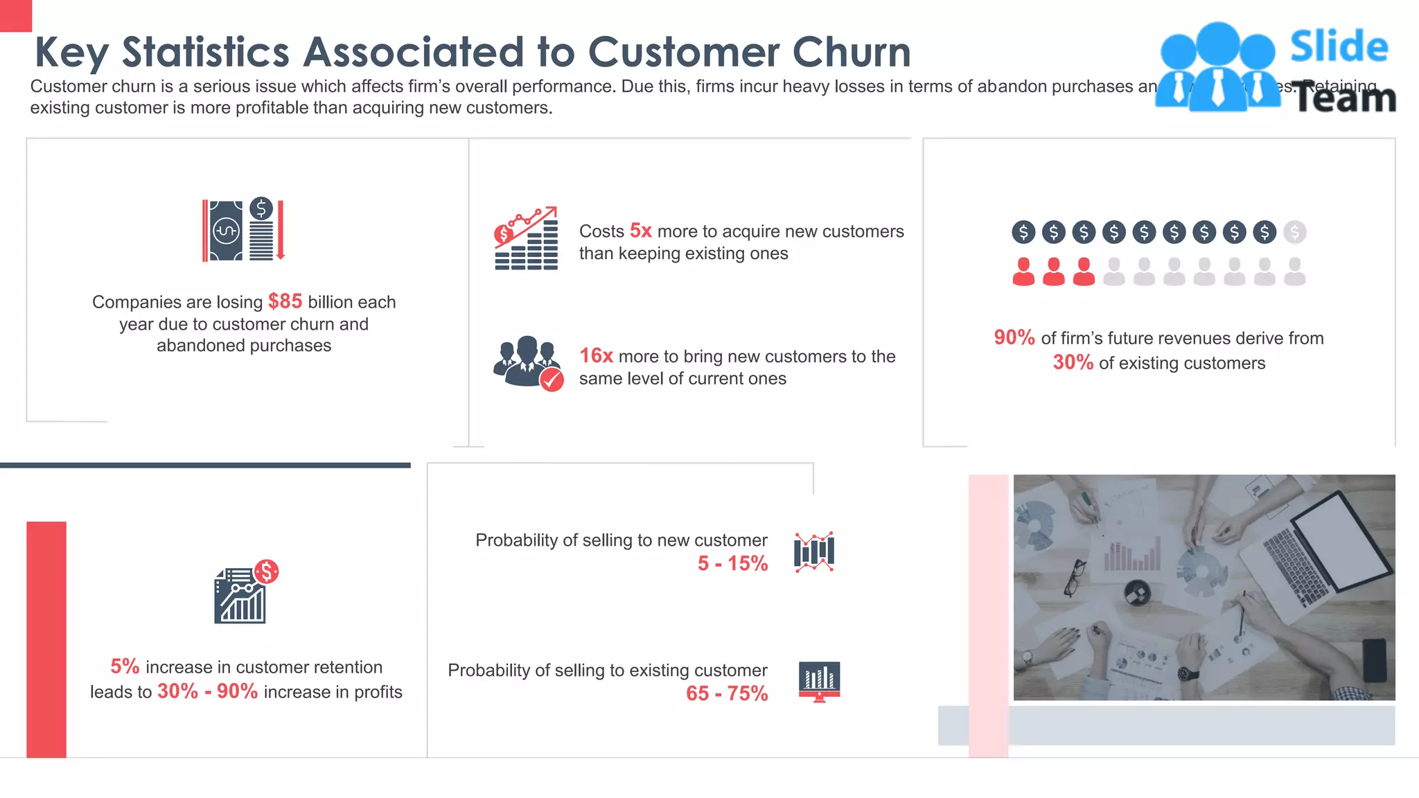 Key Statistics Associated to Customer Churn
5
Customer churn is a serious issue which affects firm’s overall performance. Due this, firms incur heavy losses in terms of abandon purchases and lower revenues. Retaining
existing customer is more profitable than acquiring new customers.
Costs 5x more to acquire new customers
than keeping existing ones
16x more to bring new customers to the
same level of current ones
Companies are losing $85 billion each
year due to customer churn and
abandoned purchases
Probability of selling to existing customer
65 - 75%
Probability of selling to new customer
5 - 15%
90% of firm’s future revenues derive from
30% of existing customers
5% increase in customer retention
leads to 30% - 90% increase in profits
This slide is 100% editable. Adapt it to your needs and capture your audience's attention.
 