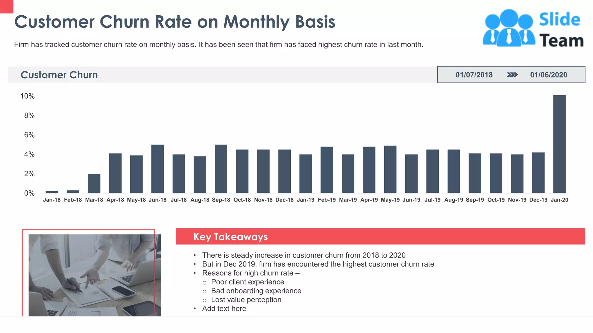 Customer Churn Rate on Monthly Basis
8
Firm has tracked customer churn rate on monthly basis. It has been seen that firm has faced highest churn rate in last month.
0%
2%
4%
6%
8%
10%
Jan-18 Feb-18 Mar-18 Apr-18 May-18 Jun-18 Jul-18 Aug-18 Sep-18 Oct-18 Nov-18 Dec-18 Jan-19 Feb-19 Mar-19 Apr-19 May-19 Jun-19 Jul-19 Aug-19 Sep-19 Oct-19 Nov-19 Dec-19 Jan-20
01/07/2018 01/06/2020Customer Churn
Key Takeaways
• There is steady increase in customer churn from 2018 to 2020
• But in Dec 2019, firm has encountered the highest customer churn rate
• Reasons for high churn rate –
o Poor client experience
o Bad onboarding experience
o Lost value perception
• Add text here
 