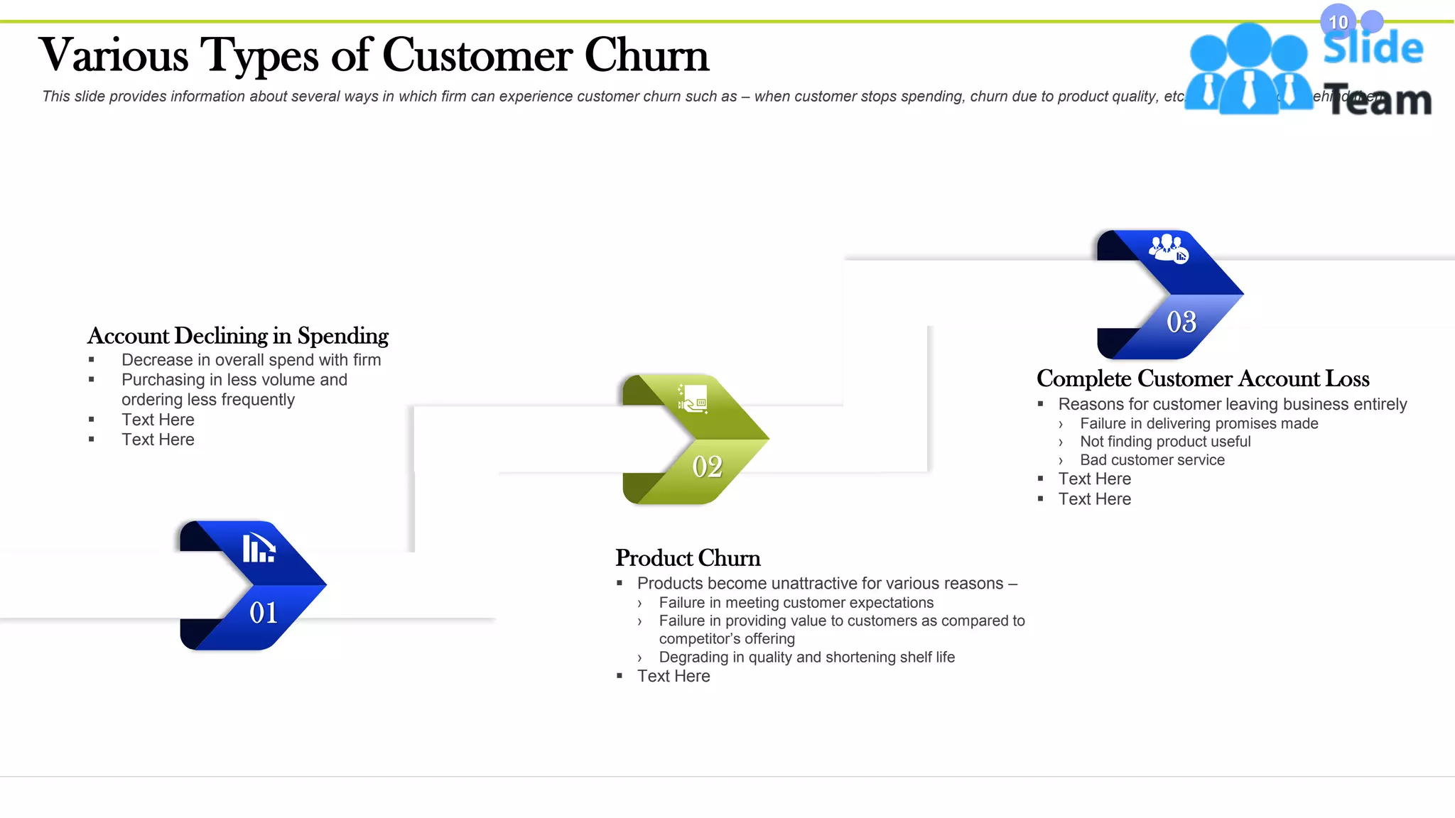 Various Types of Customer Churn
10
This slide is 100% editable. Adapt it to your needs and capture your audience's attention.
This slide provides information about several ways in which firm can experience customer churn such as – when customer stops spending, churn due to product quality, etc. and the reasons behind them.
01
02
03
▪ Decrease in overall spend with firm
▪ Purchasing in less volume and
ordering less frequently
▪ Text Here
▪ Text Here
Account Declining in Spending
▪ Products become unattractive for various reasons –
› Failure in meeting customer expectations
› Failure in providing value to customers as compared to
competitor’s offering
› Degrading in quality and shortening shelf life
▪ Text Here
Product Churn
▪ Reasons for customer leaving business entirely
› Failure in delivering promises made
› Not finding product useful
› Bad customer service
▪ Text Here
▪ Text Here
Complete Customer Account Loss
 