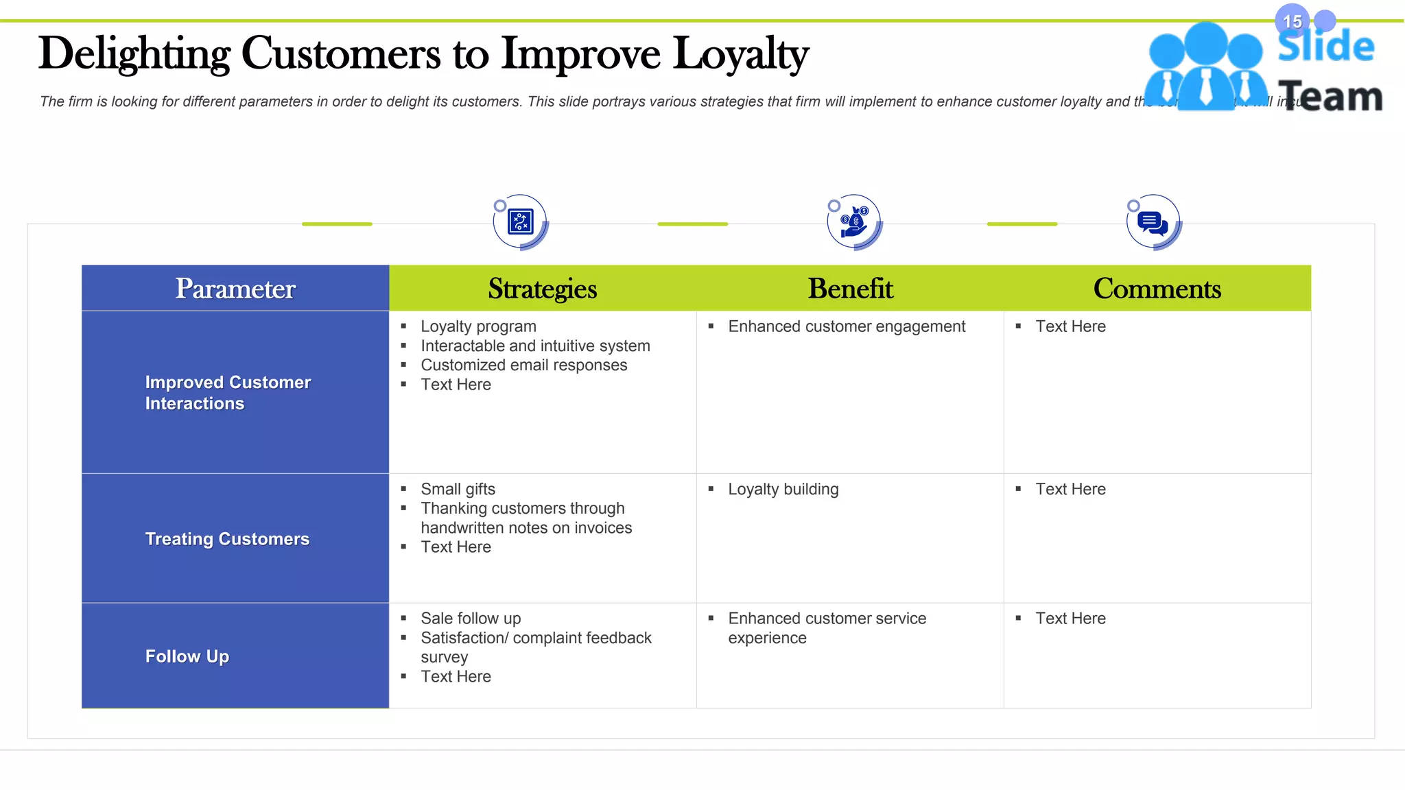 Delighting Customers to Improve Loyalty
15
The firm is looking for different parameters in order to delight its customers. This slide portrays various strategies that firm will implement to enhance customer loyalty and the benefits that it will incur.
This slide is 100% editable. Adapt it to your needs and capture your audience's attention.
Parameter Strategies Benefit Comments
Improved Customer
Interactions
▪ Loyalty program
▪ Interactable and intuitive system
▪ Customized email responses
▪ Text Here
▪ Enhanced customer engagement ▪ Text Here
Treating Customers
▪ Small gifts
▪ Thanking customers through
handwritten notes on invoices
▪ Text Here
▪ Loyalty building ▪ Text Here
Follow Up
▪ Sale follow up
▪ Satisfaction/ complaint feedback
survey
▪ Text Here
▪ Enhanced customer service
experience
▪ Text Here
 