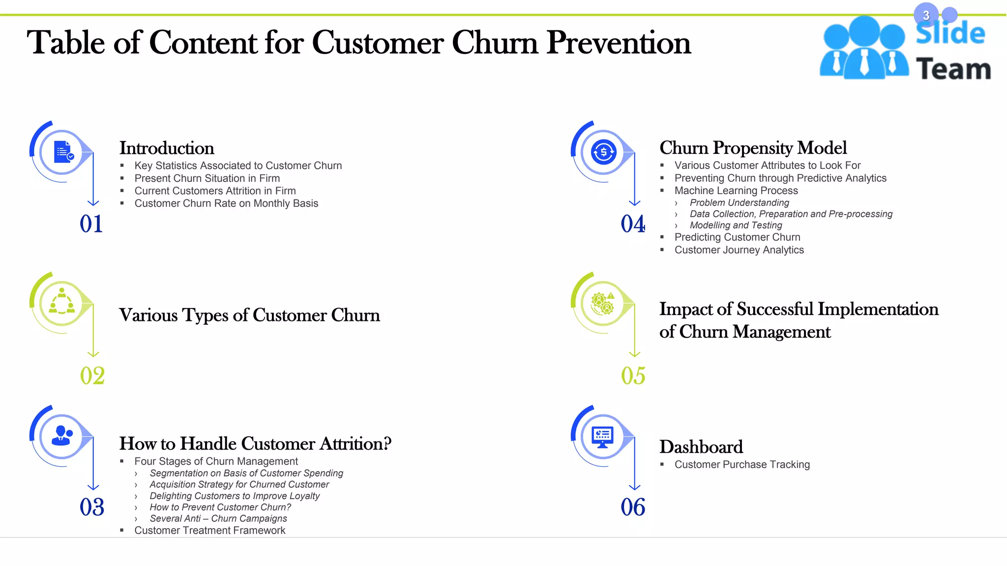 Table of Content for Customer Churn Prevention
3
Introduction
▪ Key Statistics Associated to Customer Churn
▪ Present Churn Situation in Firm
▪ Current Customers Attrition in Firm
▪ Customer Churn Rate on Monthly Basis
Dashboard
▪ Customer Purchase Tracking
Impact of Successful Implementation
of Churn Management
Churn Propensity Model
▪ Various Customer Attributes to Look For
▪ Preventing Churn through Predictive Analytics
▪ Machine Learning Process
› Problem Understanding
› Data Collection, Preparation and Pre-processing
› Modelling and Testing
▪ Predicting Customer Churn
▪ Customer Journey Analytics
Various Types of Customer Churn
How to Handle Customer Attrition?
▪ Four Stages of Churn Management
› Segmentation on Basis of Customer Spending
› Acquisition Strategy for Churned Customer
› Delighting Customers to Improve Loyalty
› How to Prevent Customer Churn?
› Several Anti – Churn Campaigns
▪ Customer Treatment Framework
01
02
03
04
05
06
 