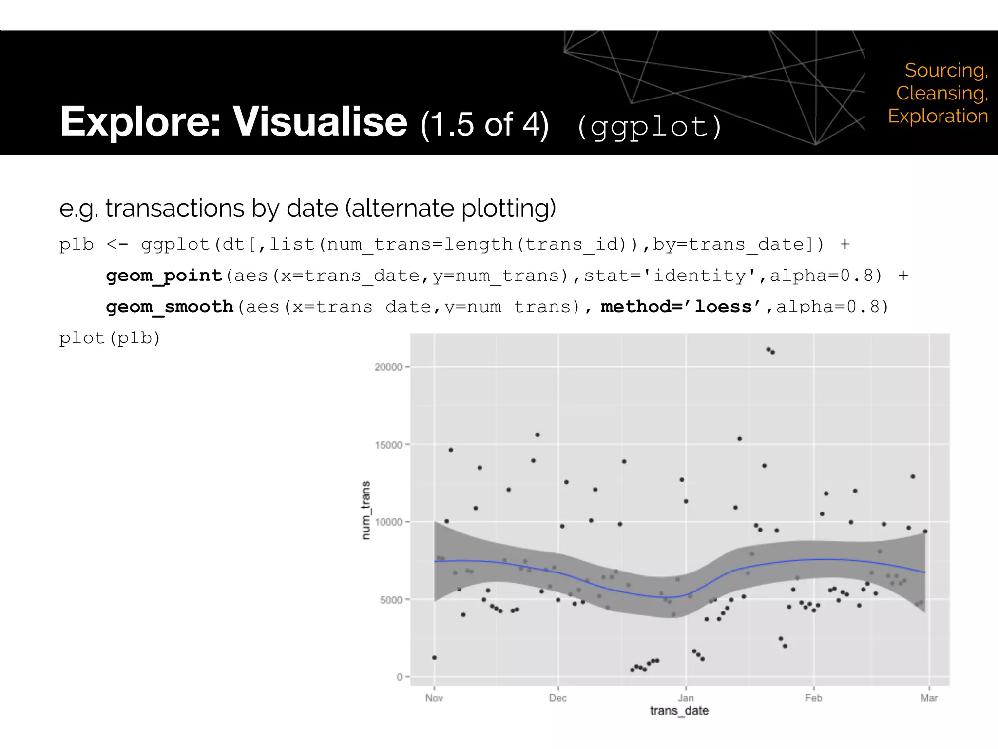 Explore: Visualise (1.5 of 4) (ggplot)
Sourcing,
Cleansing,
Exploration
e.g. transactions by date (alternate plotting)
p1b <- ggplot(dt[,list(num_trans=length(trans_id)),by=trans_date]) +
geom_point(aes(x=trans_date,y=num_trans),stat='identity',alpha=0.8) +
geom_smooth(aes(x=trans_date,y=num_trans), method=’loess’,alpha=0.8)
plot(p1b)
 