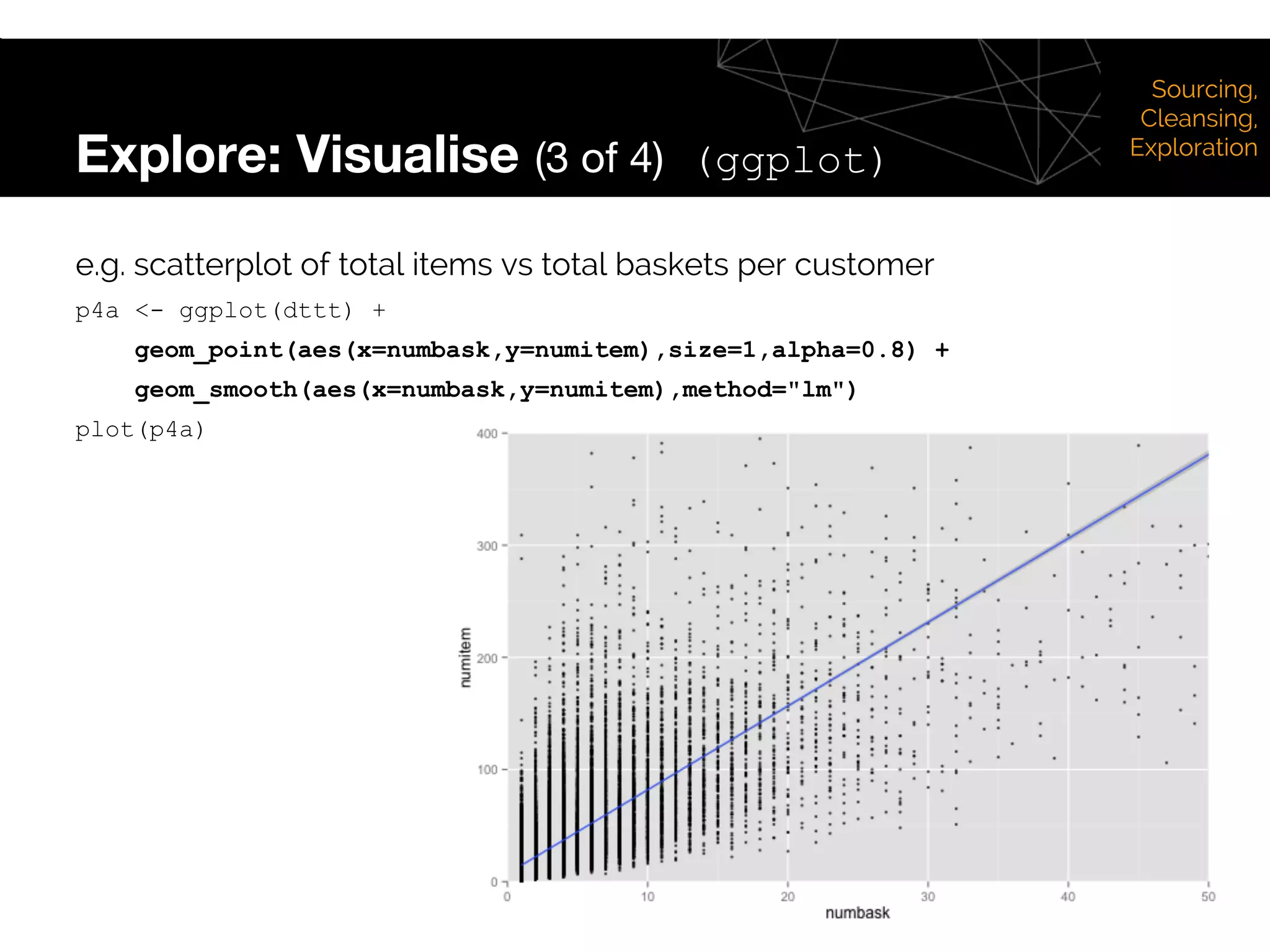 Explore: Visualise (3 of 4) (ggplot)
Sourcing,
Cleansing,
Exploration
e.g. scatterplot of total items vs total baskets per customer
p4a <- ggplot(dttt) +
geom_point(aes(x=numbask,y=numitem),size=1,alpha=0.8) +
geom_smooth(aes(x=numbask,y=numitem),method="lm")
plot(p4a)
 