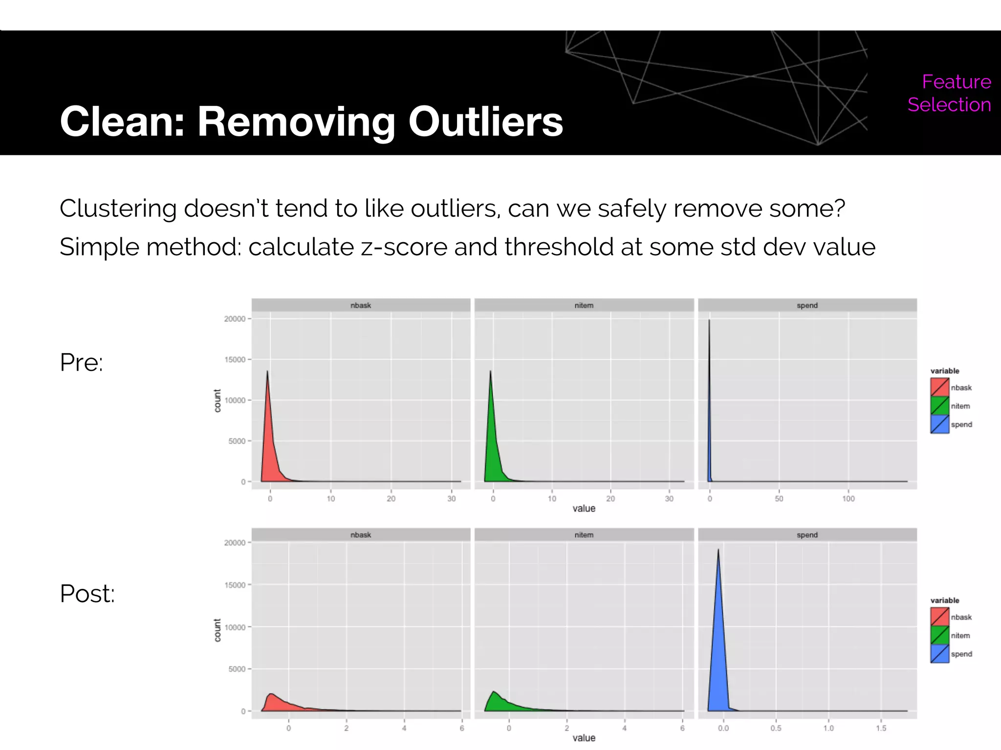 Clean: Removing Outliers
Feature
Selection
Clustering doesn’t tend to like outliers, can we safely remove some?
Simple method: calculate z-score and threshold at some std dev value
Pre:
Post:
 
