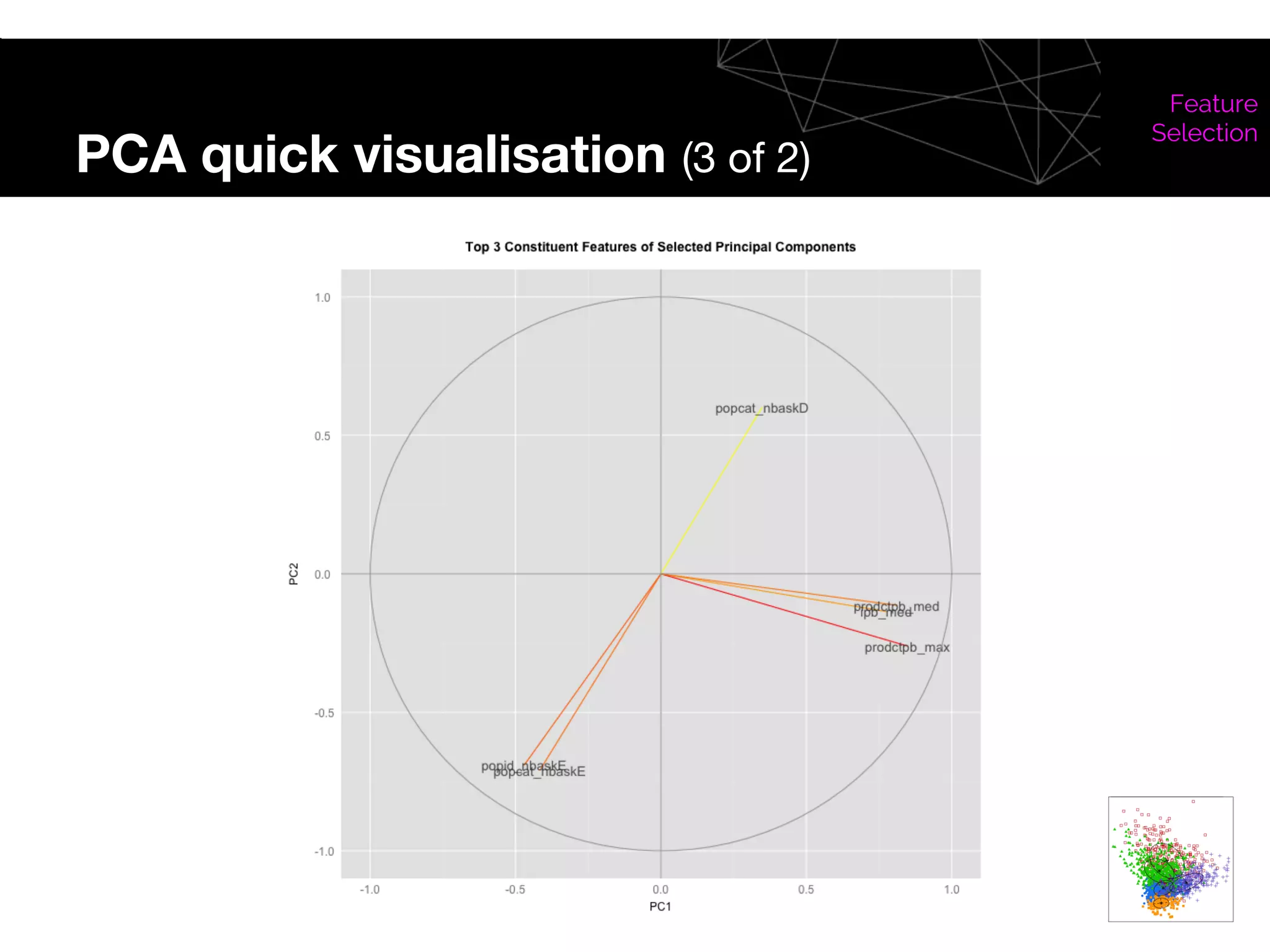 PCA quick visualisation (3 of 2)
Feature
Selection
 