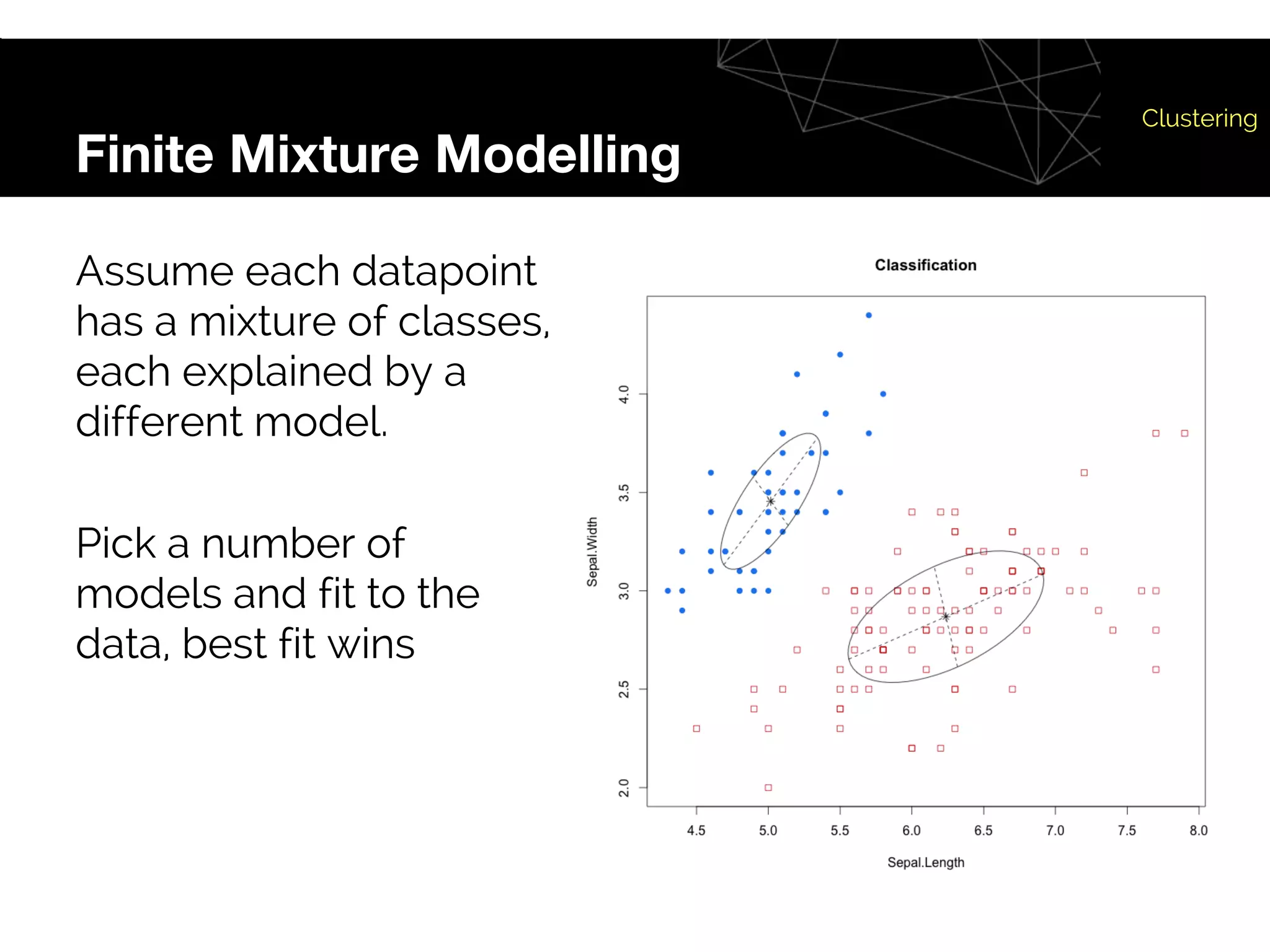Finite Mixture Modelling
Clustering
Assume each datapoint
has a mixture of classes,
each explained by a
different model.
Pick a number of
models and fit to the
data, best fit wins
 