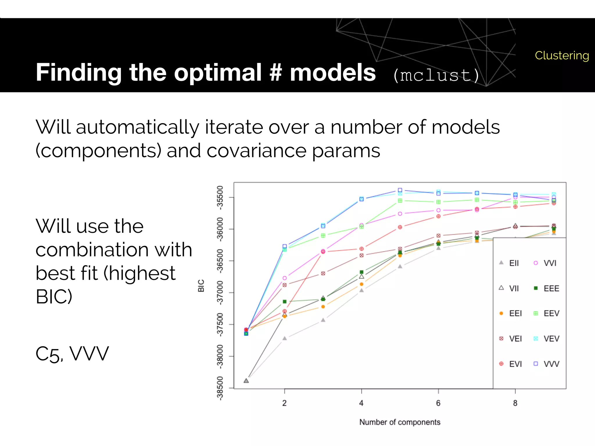 Finding the optimal # models (mclust)
Clustering
Will automatically iterate over a number of models
(components) and covariance params
Will use the
combination with
best fit (highest
BIC)
C5, VVV
 