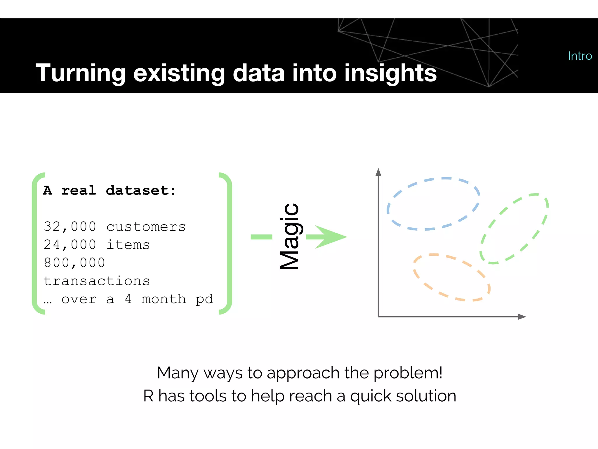 Turning existing data into insights
A real dataset:
32,000 customers
24,000 items
800,000
transactions
… over a 4 month pd Magic
Many ways to approach the problem!
R has tools to help reach a quick solution
Intro
 