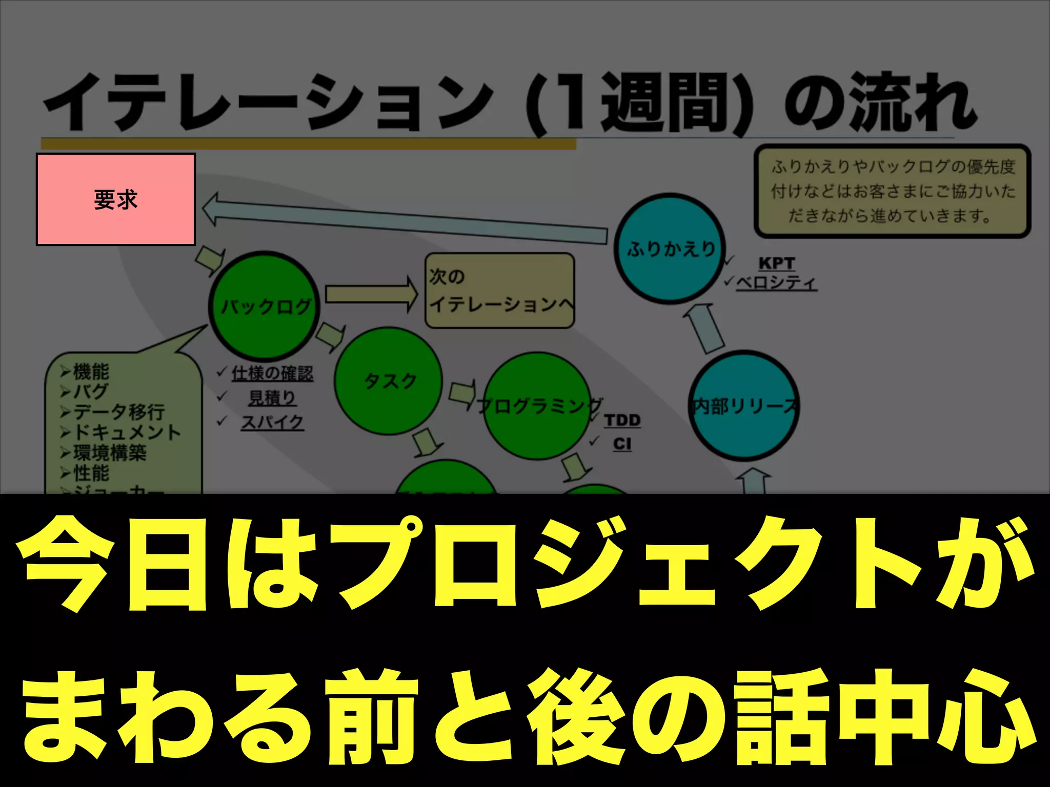 要求
リリース可能な
ソフトウェア
今日はプロジェクトが
まわる前と後の話中心
 