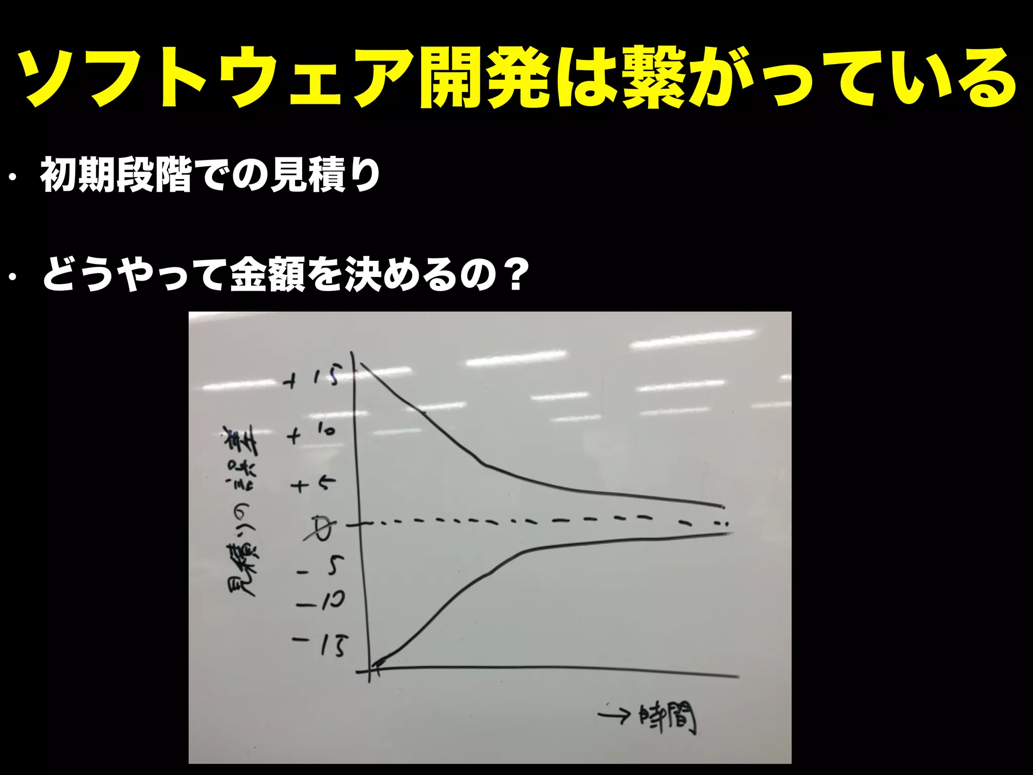 • 初期段階での見積り
• どうやって金額を決めるの？
ソフトウェア開発は繋がっている
 