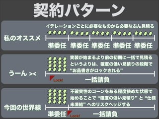 うーん ><
今回の世界線
準委任
一括請負
準委任 準委任 準委任 準委任
準委任 一括請負
契約パターン
イテレーションごとに必要なものから必要なぶん見積る
実装が始まるより前の初期に一括で見積る
というよりは、確度の低い見積りの段階で
お品書きがロックされる
不確実性のコーンをある程度狭めた状態で
始めることで 確度の低い見積り と 仕様
未凍結 へのリスクヘッジする
Lock!
Lock!
私のオススメ
 