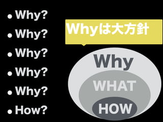 •Why?
•Why?
•Why?
•Why?
•Why?
•How?
WHAT
HOW
Why
Whyは大方針
 