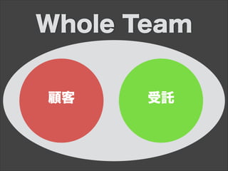 Whole Team
受託顧客
 