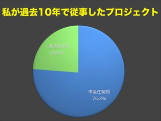 私が過去10年で従事したプロジェクト
 