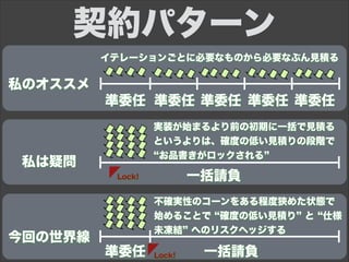 私は疑問
今回の世界線
準委任
一括請負
準委任 準委任 準委任 準委任
準委任 一括請負
契約パターン
イテレーションごとに必要なものから必要なぶん見積る
実装が始まるより前の初期に一括で見積る
というよりは、確度の低い見積りの段階で
お品書きがロックされる
不確実性のコーンをある程度狭めた状態で
始めることで 確度の低い見積り と 仕様
未凍結 へのリスクヘッジする
Lock!
Lock!
私のオススメ
 