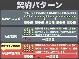 私は疑問
今回の世界線
準委任
一括請負
準委任 準委任 準委任 準委任
準委任 一括請負
契約パターン
イテレーションごとに必要なものから必要なぶん見積る
実装が始まるより前の初期に一括で見積る
というよりは、確度の低い見積りの段階で
お品書きがロックされる
不確実性のコーンをある程度狭めた状態で
始めることで 確度の低い見積り と 仕様
未凍結 へのリスクヘッジする
Lock!
Lock!
話のネタとして包括的
私のオススメ
 