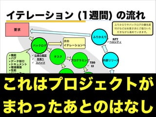 Copyright (c) 2011 Eiwa System Management, Inc.
イテレーション (1週間) の流れ
要求
リリース可能な
ソフトウェア
Ship It!
次の
イテレーションへ
内部リリース
ふりかえり
! KPT
!ベロシティ
バックログ
タスク
プログラミング
"機能
"バグ
"データ移行
"ドキュメント
"環境構築
"性能
"ジョーカー 受入テストを
書く 受入テストを
する
" 完了基準
! TDD
! CI
! 仕様の確認
! 見積り
! スパイク
ふりかえりやバックログの優先度
付けなどはお客さまにご協力いた
だきながら進めていきます。
これはプロジェクトが
まわったあとのはなし
 