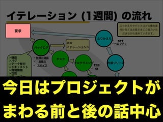 要求
リリース可能な
ソフトウェア
今日はプロジェクトが
まわる前と後の話中心
 