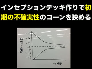 インセプションデッキ作りで初
期の不確実性のコーンを狭める
 