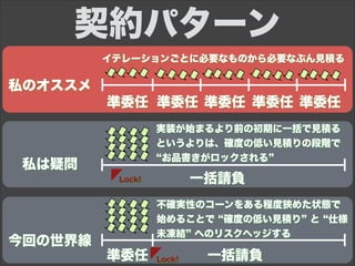 私は疑問
今回の世界線
準委任
一括請負
準委任 準委任 準委任 準委任
準委任 一括請負
契約パターン
イテレーションごとに必要なものから必要なぶん見積る
実装が始まるより前の初期に一括で見積る
というよりは、確度の低い見積りの段階で
お品書きがロックされる
不確実性のコーンをある程度狭めた状態で
始めることで 確度の低い見積り と 仕様
未凍結 へのリスクヘッジする
Lock!
Lock!
私のオススメ
 