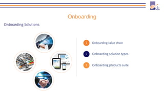 Onboarding
Onboarding value chain1
Onboarding solution types2
Onboarding products suite3
Onboarding Solutions
 
