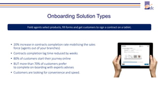 Onboarding Solution Types
Field agents select products, fill forms and get customers to sign a contract on a tablet.
• 20% increase in contracts completion rate mobilising the sales
force (agents out of your branches)
• Contracts completion lag time reduced by weeks
• 80% of customers start their journey online
• BUT more than 70% of customers prefer
to complete on-boarding with experts advises
• Customers are looking for convenience and speed.
 