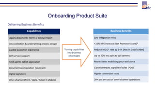 Onboarding Product Suite
Delivering Business Benefits
Capabilities
Legacy documents (forms / policy) import
Data collection & underwriting process design
Guided Customer Expérience
Self-service support
Field agents tablet application
Documents composition (Contract)
Digital signature
Omni-channel (Print / Web / Tablet / Mobile)
Business Benefits
Low integration risks
+25% NPS increase (Net Promoter Score)*
Reduce NIGO* rate by 34% (Not In Good Order)
Up to 20% less calls to call centres
More clients mobilising your workforce
Close contracts at point of sales (POS)
Higher conversion rates
30% cut on cost of omni-channel operations
Turning capabilities
into business
advantages
 
