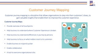 Customer journey mapping is a discipline that allows organizations to step into their customers’ shoes; to
gain valuable insights that enable them to improve the customer experience.
Customer Journey Mapping
Customer Journey Maps:
• Provide overview of all touchpoints
• Help business to understand where Customer Experience is broken
• Help business to understand differences in journey by persona
• Help business to focus on what matters most to its customers
• Enable business to respond quicker
• Enable collaboration
• A tool to overcome organizational silos
Touchpoints
 