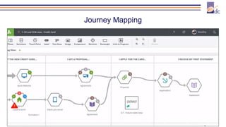 Journey Mapping
 