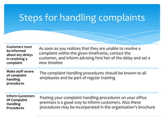 Steps for handling complaints

Customers must
be informed
                   As soon as you realizes that they are unable to resolve a
about any delays   complaint within the given timeframe, contact the
in resolving a     customer, and inform advising him/ her of the delay and set a
complaint          new timeline
Make staff aware
of complaint
                   The complaint handling procedures should be known to all
handling           employees and be part of regular training
procedures


Inform Customers
Of Complaint
                   Posting your complaint handling procedures on your office
Handling           premises is a good way to inform customers. Also these
Procedures         procedures may be incorporated in the organisation’s brochure
 