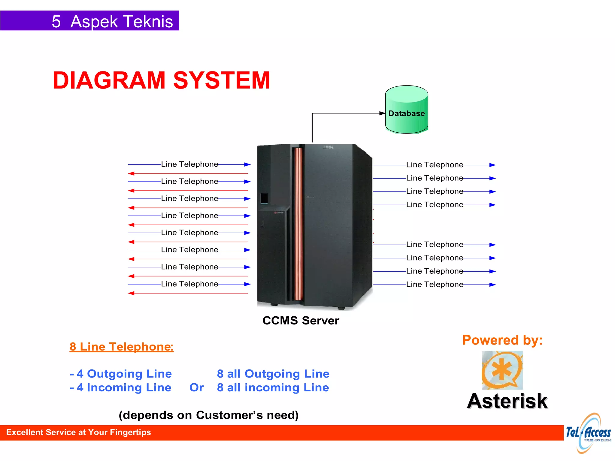 DIAGRAM SYSTEM 5  Aspek Teknis Excellent Service at Your Fingertips Powered by: Asterisk 
