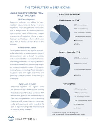 U.S. REVENUE BY SEGMENT
Sykes Enterprise, Inc. (SYKE )
Convergys Corporation (CVG)
TeleTech (TTEC)
Source: Company Reports, 2015 SEC Filings 10k
'Other' Includes: Retail, manufacturing, government, utilities
UNIQUE RISK OBSERVATIONS FROM
INDUSTRY LEADERS
6
Healthcare Legislature
Healthcare businesses are subject to many
regulatory requirements and changes in current
regulations, which can significantly increase the
cost of doing business. A substantial portion of
operating costs consist of labor costs, changes
in governmental regulations relating to wages,
healthcare and healthcare reform - all of which
could have a material adverse effect on the
business.7
Macroeconomic Trends
To mitigate the impact of any negative economic
and product cycles on growth rates, the industry
continues to seek ways to diversify into verticals
andservicelinesthathavecountercyclicalfeatures
and healthy growth rates.8
The majority of revenue
in 2015 was received from customers operating in
the global communications industry. At times, the
industry has experienced significant fluctuations
in growth rates and capital investment, and
predicting future performance in this industry is
challenging.7
Digital Media Evolution
Unfavorable regulation and negative public
perceptionaboutdigitalmarketingcouldadversely
affect the business and results of operations. With
the continued growth of the online marketplace,
there is increasing awareness and concern among
the general public, privacy advocates, mainstream
media, and government bodies regarding the
reach of digital marketing and its potential impact
on individual privacy interests.9
THE TOP PLAYERS: A BREAKDOWN
38% Communications
23% Financial Services
20% Technology/Consumer
7% Transportation & Leisure
5% Healthcare
7% Other
58% Communications
9% Financial Services
10% Technology/Consumer
22% Other
35% Communications
20% Financial Services
6% Technology/Consumer
14% Transportation & Leisure
11% Healthcare
14% Other
 