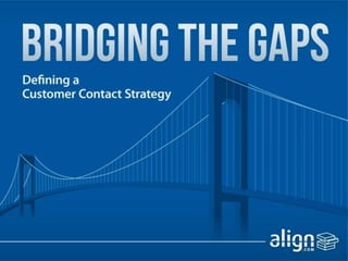 Defining a Customer Contact Strategy