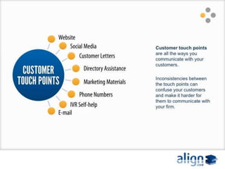 Defining a Customer Contact Strategy