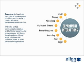 Defining a Customer Contact Strategy