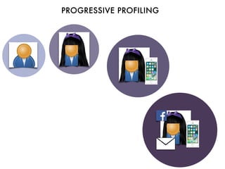 PROGRESSIVE PROFILING
 