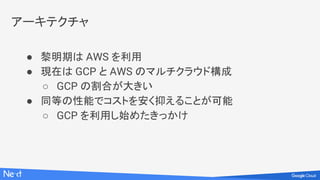 アーキテクチャ
● 黎明期は AWS を利用
● 現在は GCP と AWS のマルチクラウド構成
○ GCP の割合が大きい
● 同等の性能でコストを安く抑えることが可能
○ GCP を利用し始めたきっかけ
 