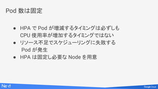 Pod 数は固定
● HPA で Pod が増減するタイミングは必ずしも
CPU 使用率が増加するタイミングではない
● リソース不足でスケジューリングに失敗する
Pod が発生
● HPA は固定し必要な Node を用意
 