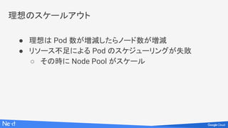 理想のスケールアウト
● 理想は Pod 数が増減したらノード数が増減
● リソース不足による Pod のスケジューリングが失敗
○ その時に Node Pool がスケール
 