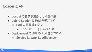 Loader と API
● Locust で負荷試験シナリオを作成
● Job で Loader の Pod をデプロイ
○ Pod の再作成を防ぐ
■ locust … || exit 0
● Deployment で API の Pod をデプロイ
○ Service は type: LoadBalancer
 