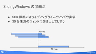 SlidingWindows の問題点
● SDK 標準のスライディングタイムウィンドウ実装
● 30 分未満のウィンドウを排出してしまう
30 sec
30 min
・・・
 