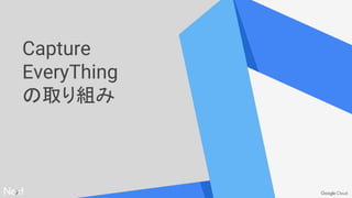 Capture　
EveryThing
の取り組み
 