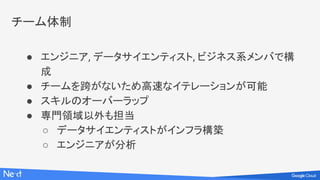 チーム体制
● エンジニア, データサイエンティスト, ビジネス系メンバで構
成
● チームを跨がないため高速なイテレーションが可能
● スキルのオーバーラップ
● 専門領域以外も担当
○ データサイエンティストがインフラ構築
○ エンジニアが分析
 