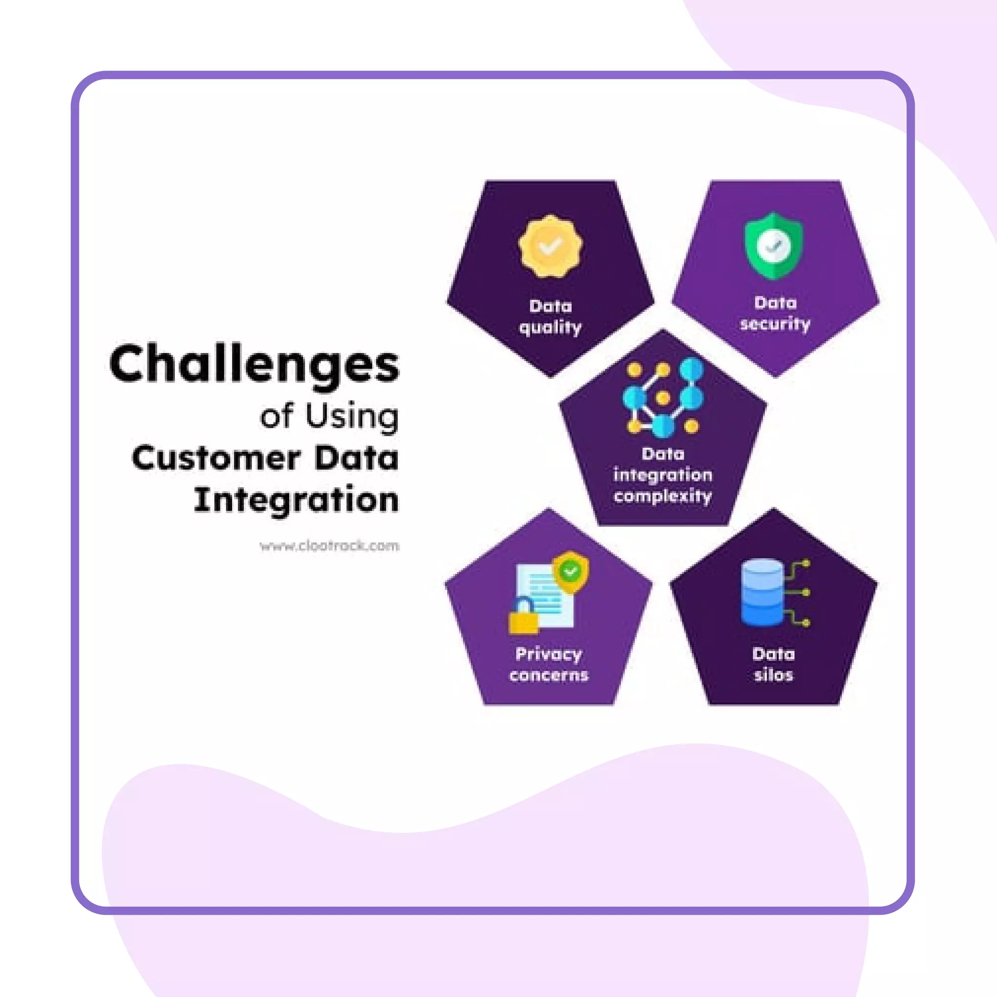 The Ultimate Guide to Customer Data Integration | PDF