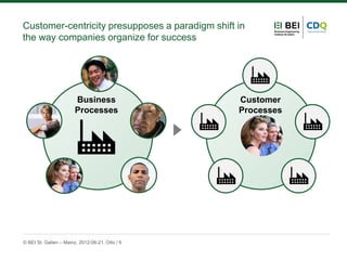Customer Data Management Process Customer Data Management | PDF